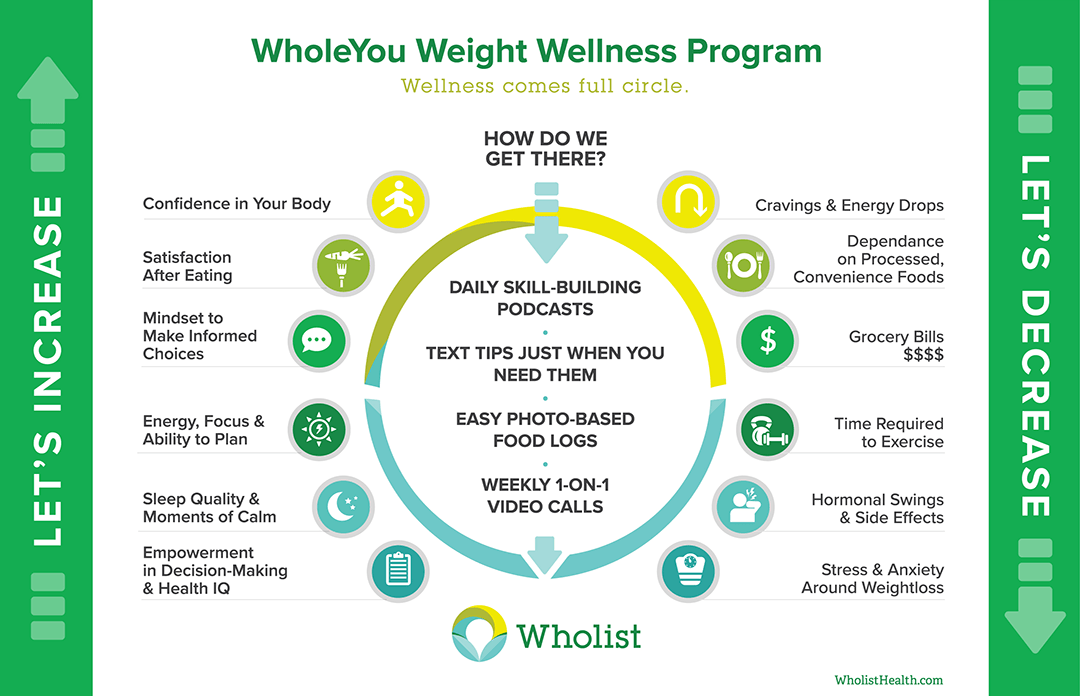 weight wellness does not have to be hard